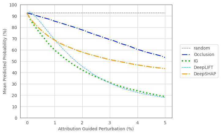 deletion metric with mean image as reference