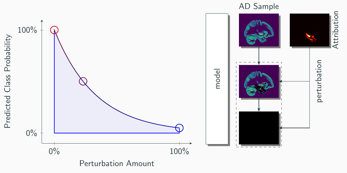 deletion metric
