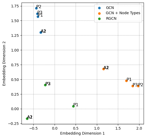 <Figure size 600x600 with 1 Axes>
