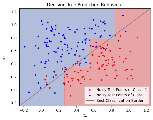 <Figure size 640x480 with 1 Axes>