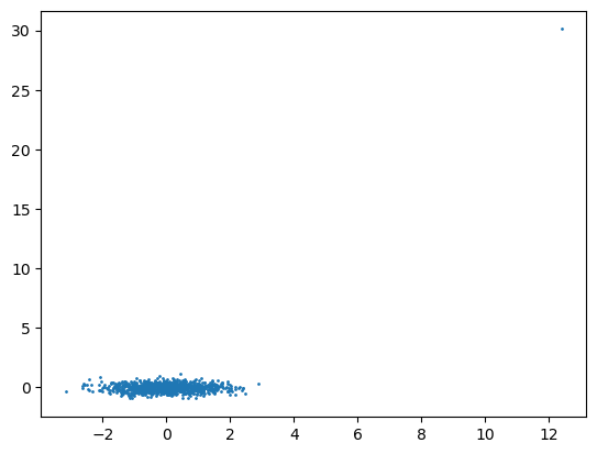 <Figure size 640x480 with 1 Axes>