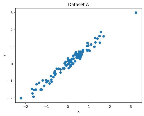 <Figure size 640x480 with 1 Axes>
