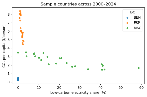 <Figure size 600x400 with 1 Axes>
