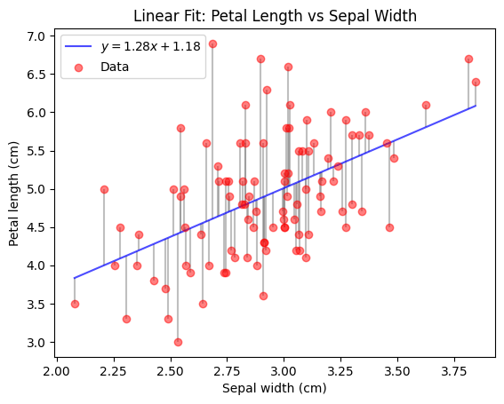 <Figure size 640x480 with 1 Axes>