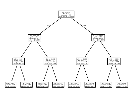 <Figure size 640x480 with 1 Axes>