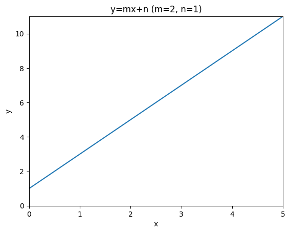<Figure size 640x480 with 1 Axes>