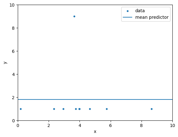 <Figure size 640x480 with 1 Axes>