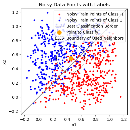 <Figure size 640x480 with 1 Axes>