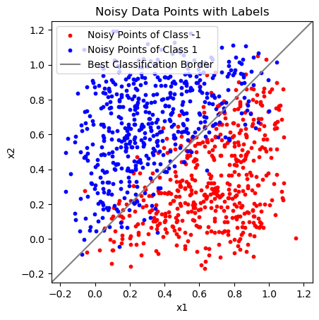 <Figure size 640x480 with 1 Axes>