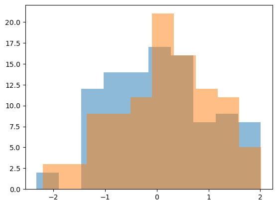 <Figure size 640x480 with 1 Axes>