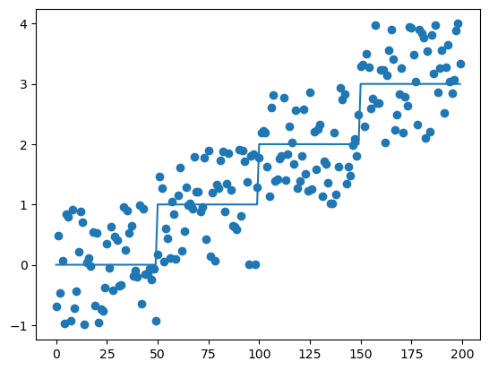 <Figure size 640x480 with 1 Axes>