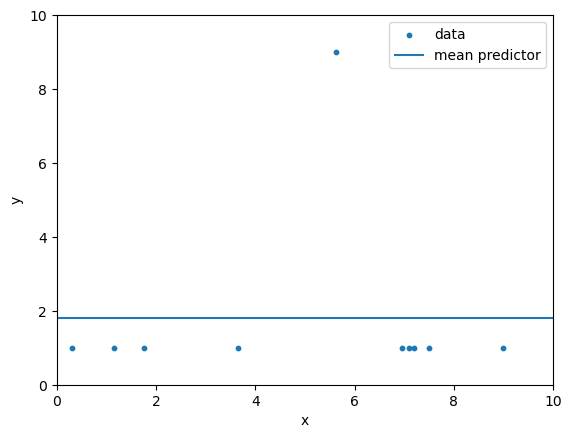 <Figure size 640x480 with 1 Axes>