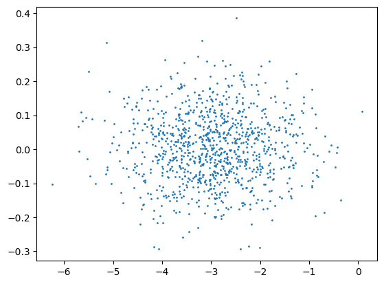 <Figure size 640x480 with 1 Axes>