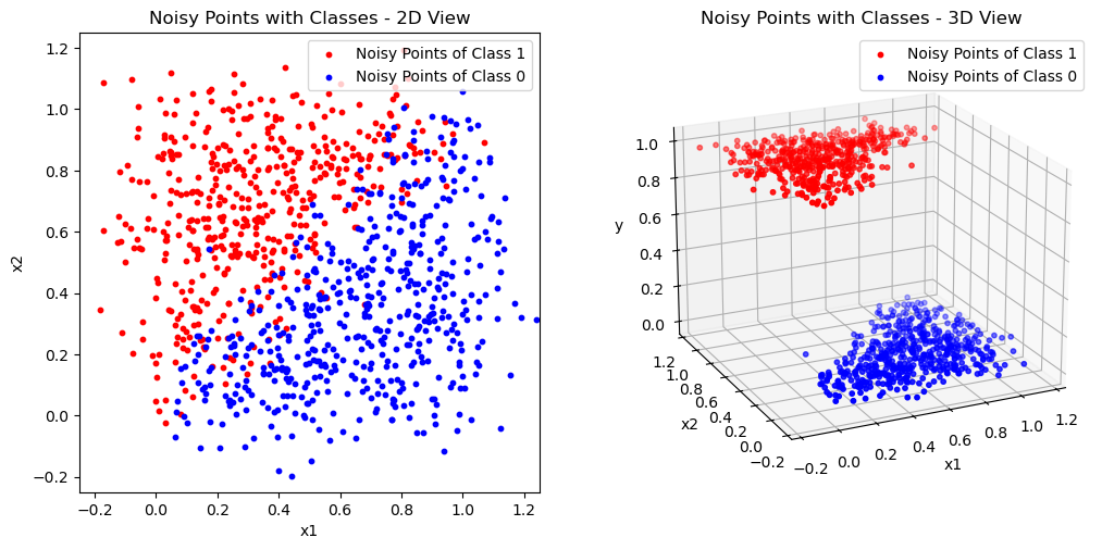 <Figure size 1200x600 with 2 Axes>