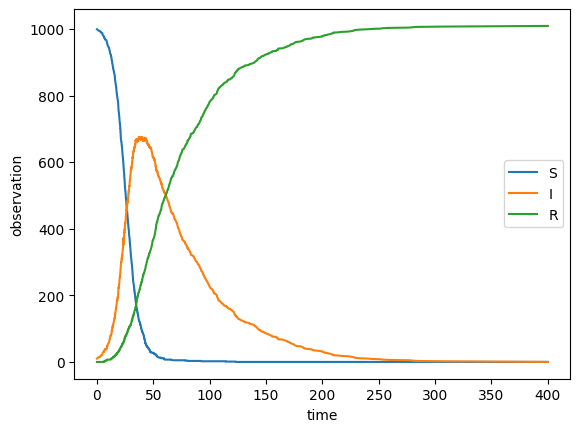<Figure size 640x480 with 1 Axes>