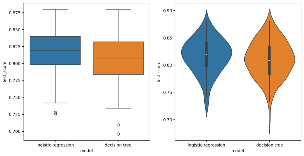 <Figure size 1200x600 with 2 Axes>