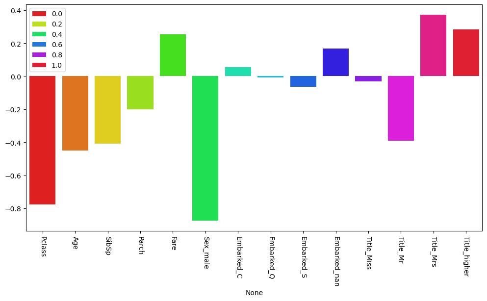 <Figure size 1200x600 with 1 Axes>