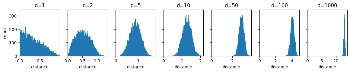 <Figure size 1400x200 with 7 Axes>