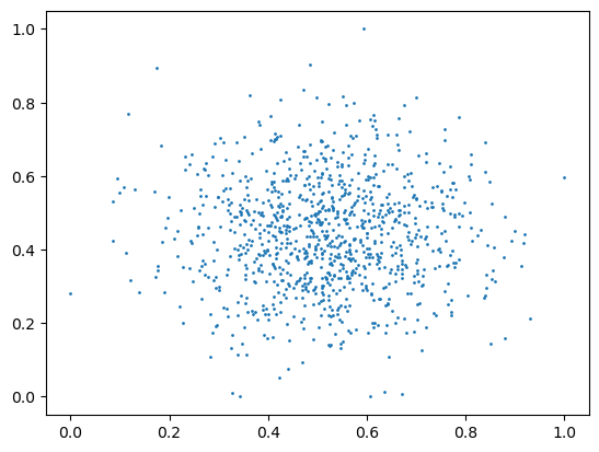 <Figure size 640x480 with 1 Axes>