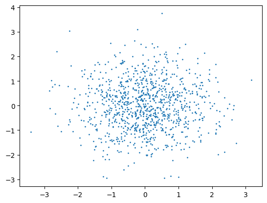 <Figure size 640x480 with 1 Axes>
