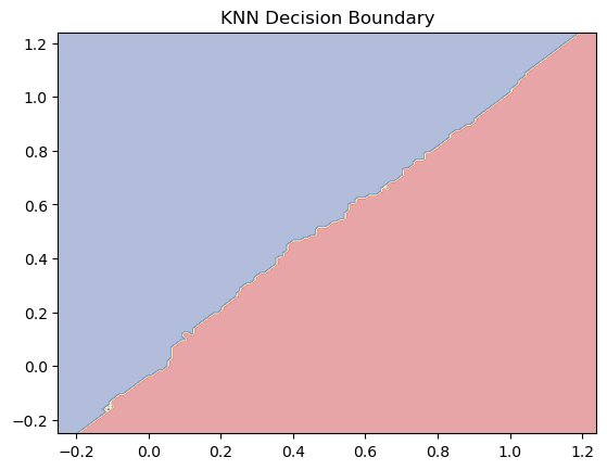 <Figure size 640x480 with 1 Axes>
