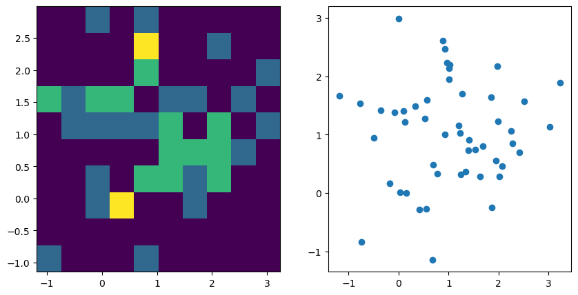 <Figure size 1000x500 with 2 Axes>