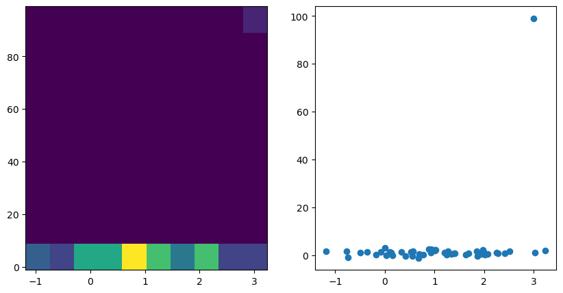 <Figure size 1000x500 with 2 Axes>