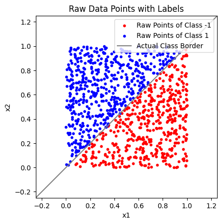 <Figure size 640x480 with 1 Axes>