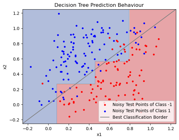 <Figure size 640x480 with 1 Axes>
