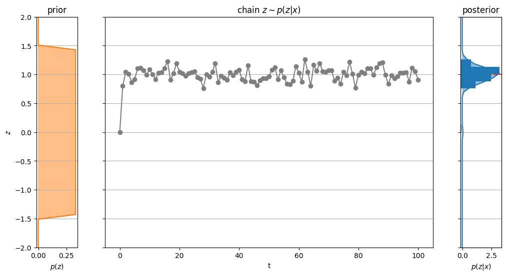 <Figure size 1200x600 with 4 Axes>