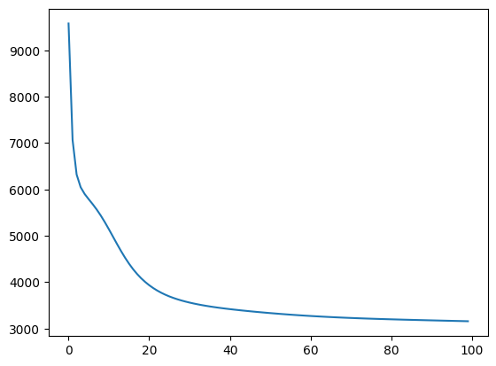 <Figure size 640x480 with 1 Axes>