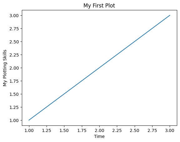 <Figure size 640x480 with 1 Axes>