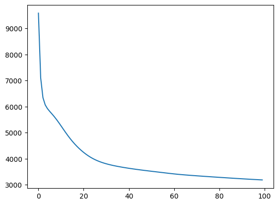 <Figure size 640x480 with 1 Axes>