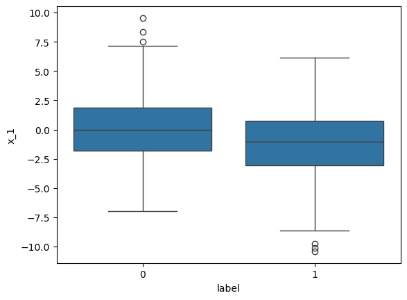<Figure size 640x480 with 1 Axes>