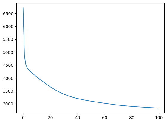 <Figure size 640x480 with 1 Axes>