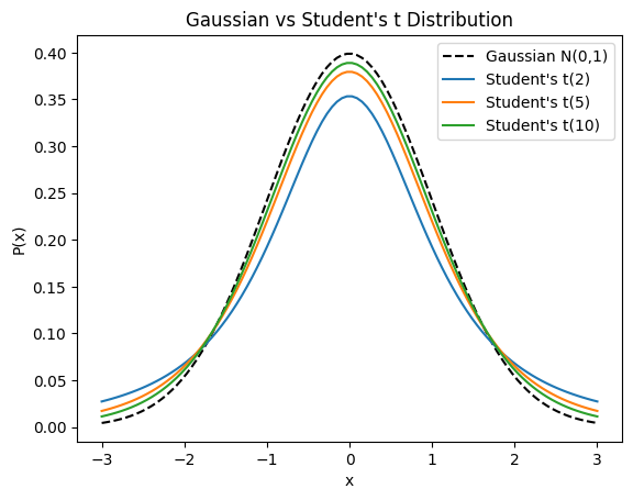 <Figure size 640x480 with 1 Axes>