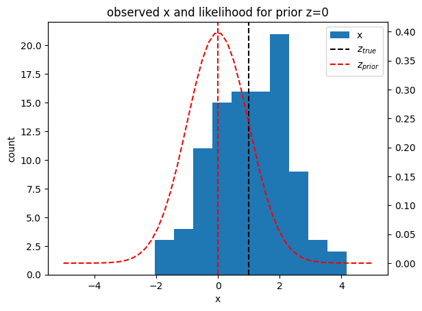 <Figure size 640x480 with 2 Axes>