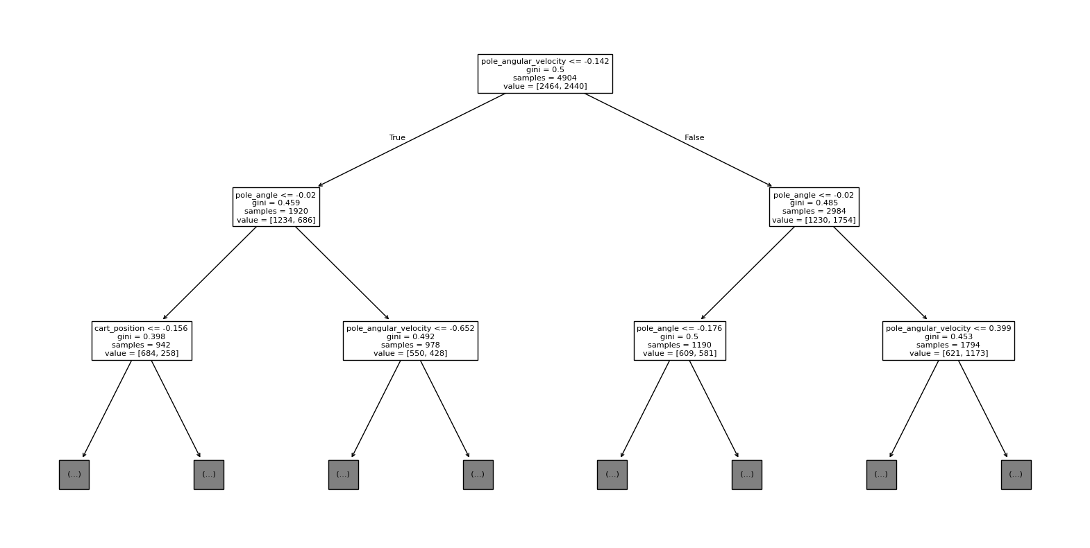 <Figure size 2000x1000 with 1 Axes>