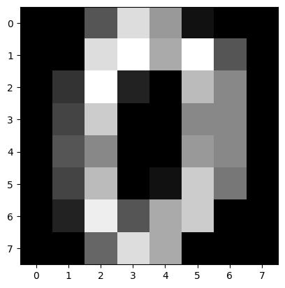 <Figure size 640x480 with 1 Axes>