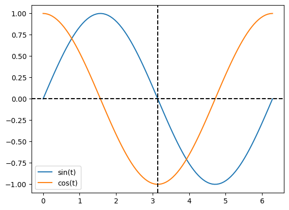 <Figure size 640x480 with 1 Axes>