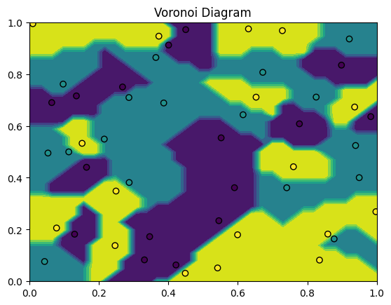 <Figure size 640x480 with 1 Axes>