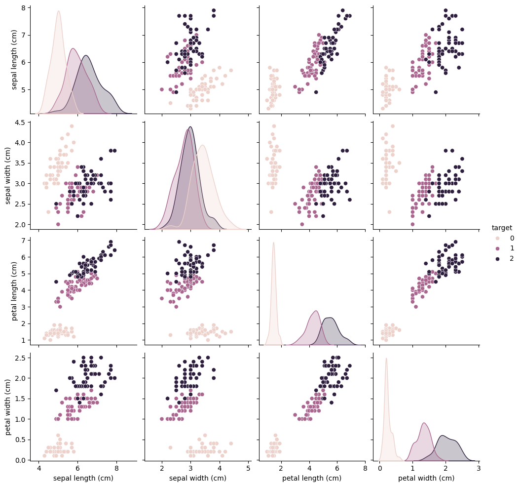 <Figure size 1058.88x1000 with 20 Axes>