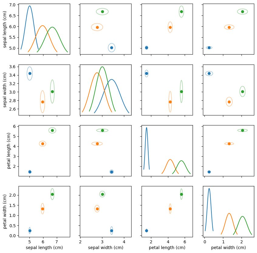 <Figure size 1000x1000 with 20 Axes>